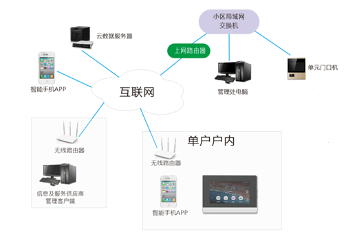 云对讲拓朴图.png
